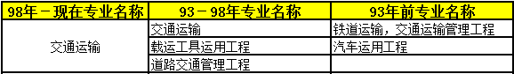 2018年二級建造師考試報(bào)名條件41.png