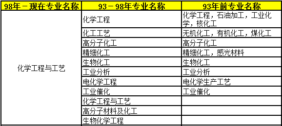 2018年二級建造師考試報名條件24.png
