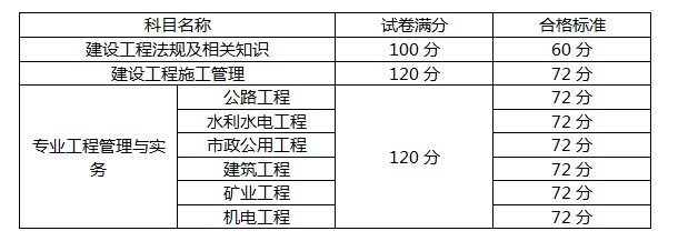 廣東2017年二級建造師考試合格標準.jpg