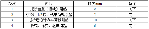 2012年二級(jí)建造師《公路實(shí)務(wù)》考試真題三三1.png