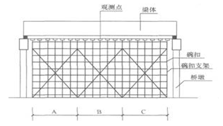 2012年二級(jí)建造師《公路實(shí)務(wù)》考試真題三三.png