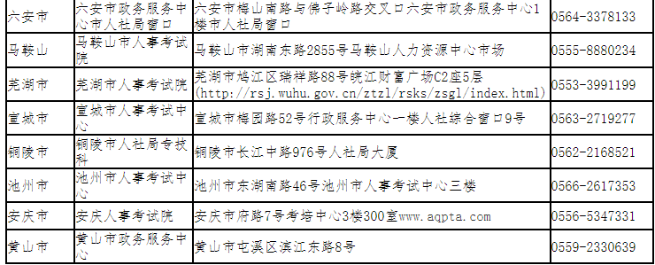 安徽消防證書地點(diǎn)2.png