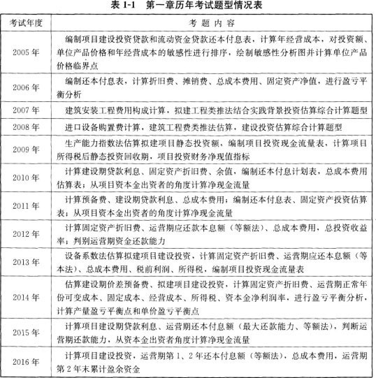 造價工程師考試第一章考點.jpg