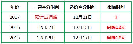 一建查詢時(shí)間.jpg