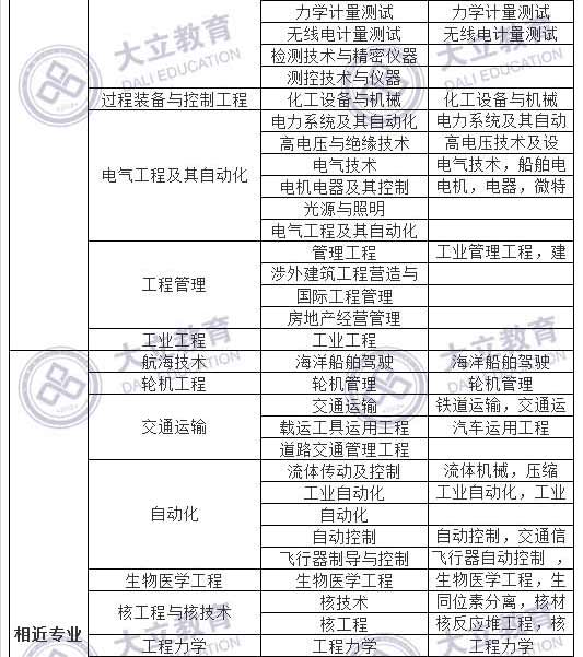 2017造價(jià)工程師考試報(bào)考專業(yè)_04.jpg