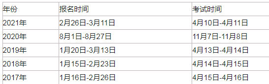 咨詢工程師報(bào)考時間